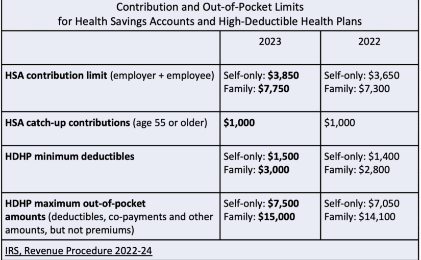 IRS Announces HSA and High Deductible Health Plan Limits for 2023